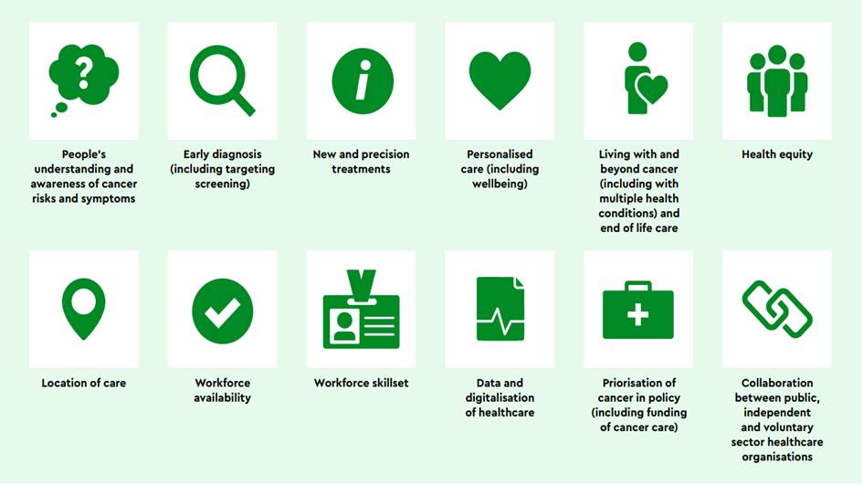 Ref: Macmillan's Future Cancer Pathway Report