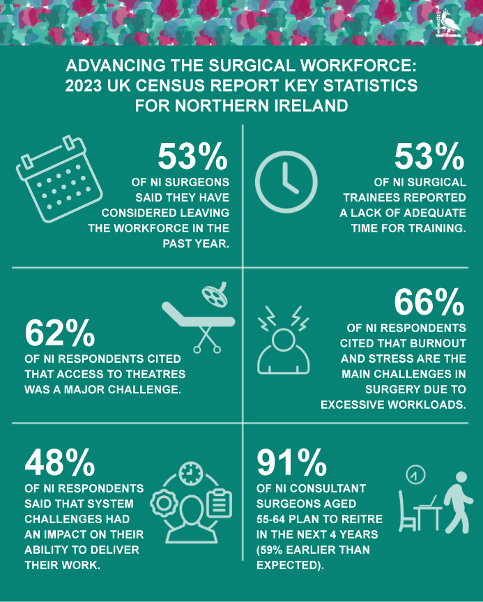 2023 UK Census Report