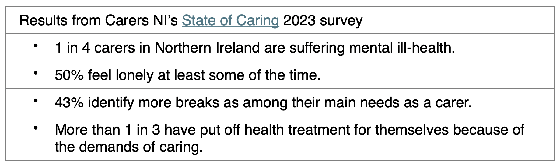 Results from Carers NI's State of Caring 2023 survey