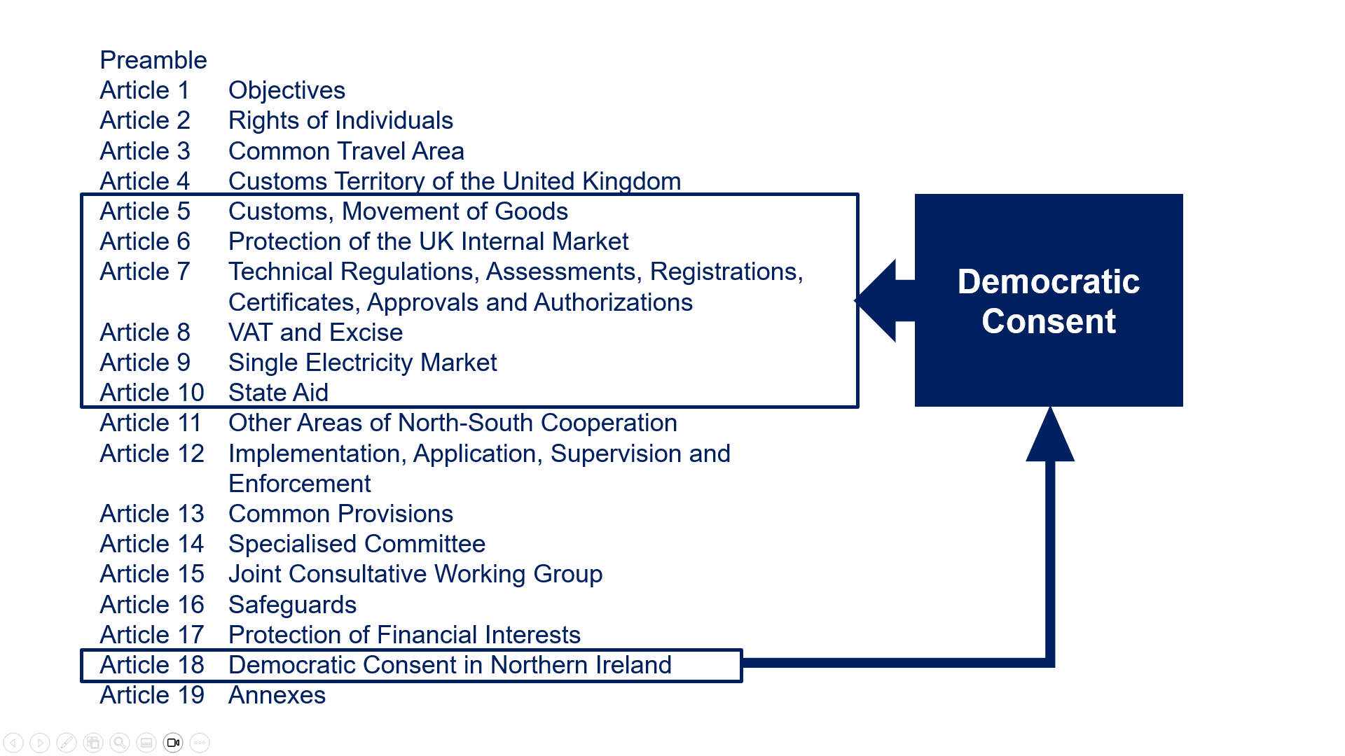 The Protocol/Windsor Framework and Democratic Consent